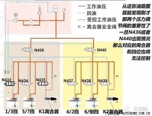 汽车小知识各种车型变速箱,一分钟看懂汽车保值率