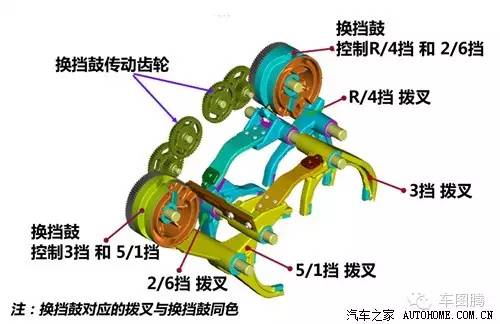 汽车小知识各种车型变速箱,一分钟看懂汽车保值率