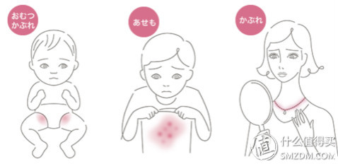 有宝宝家庭小药箱准备哪些药,家庭应急小药箱常备药