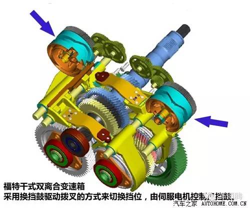 汽车小知识各种车型变速箱,一分钟看懂汽车保值率