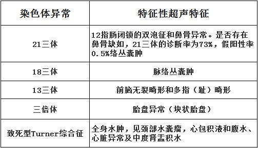 胎儿11-14周心室检查超声图片,12-14周孕期检查重要项目