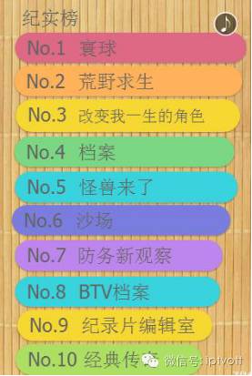 一周数据统计表,iptv游戏周排行