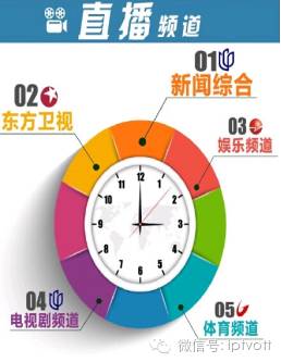 一周数据统计表,iptv游戏周排行