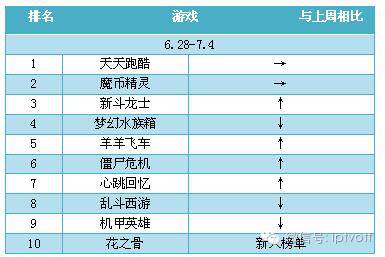 一周数据统计表,iptv游戏周排行