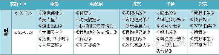 一周数据统计表,iptv游戏周排行