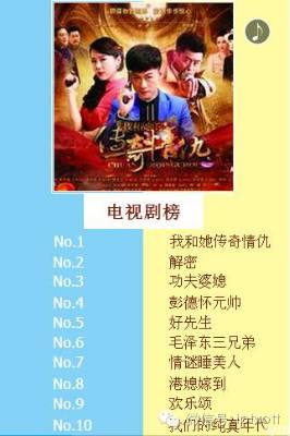 一周数据统计表,iptv游戏周排行