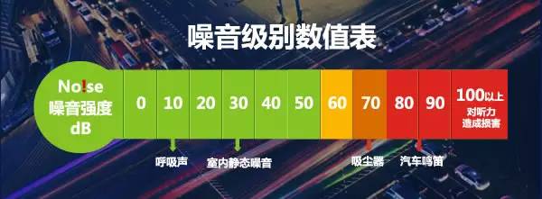 家用空气净化器352和720评测,2022空气净化器对比评测
