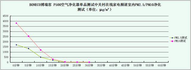 家用空气净化器352和720评测,2022空气净化器对比评测