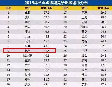 月薪工资最高的工作,苏州收入10000以上的工作