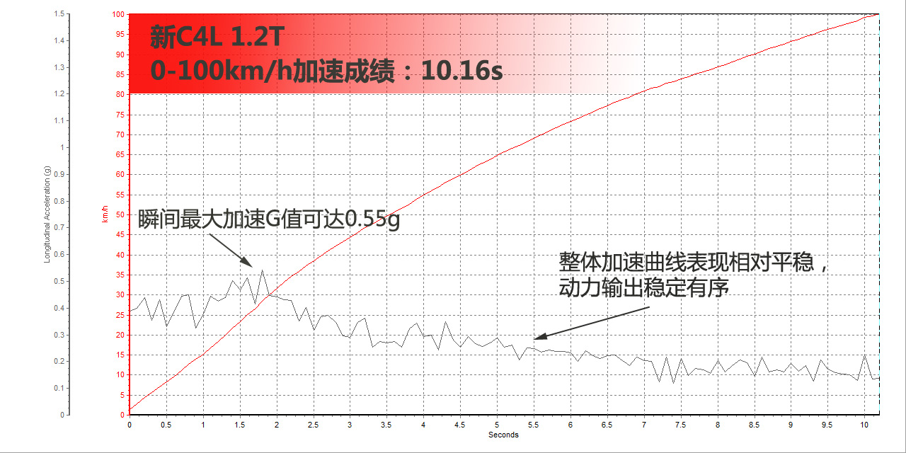 三缸车到底靠不靠谱,雪铁龙c4l三缸发动机好不好