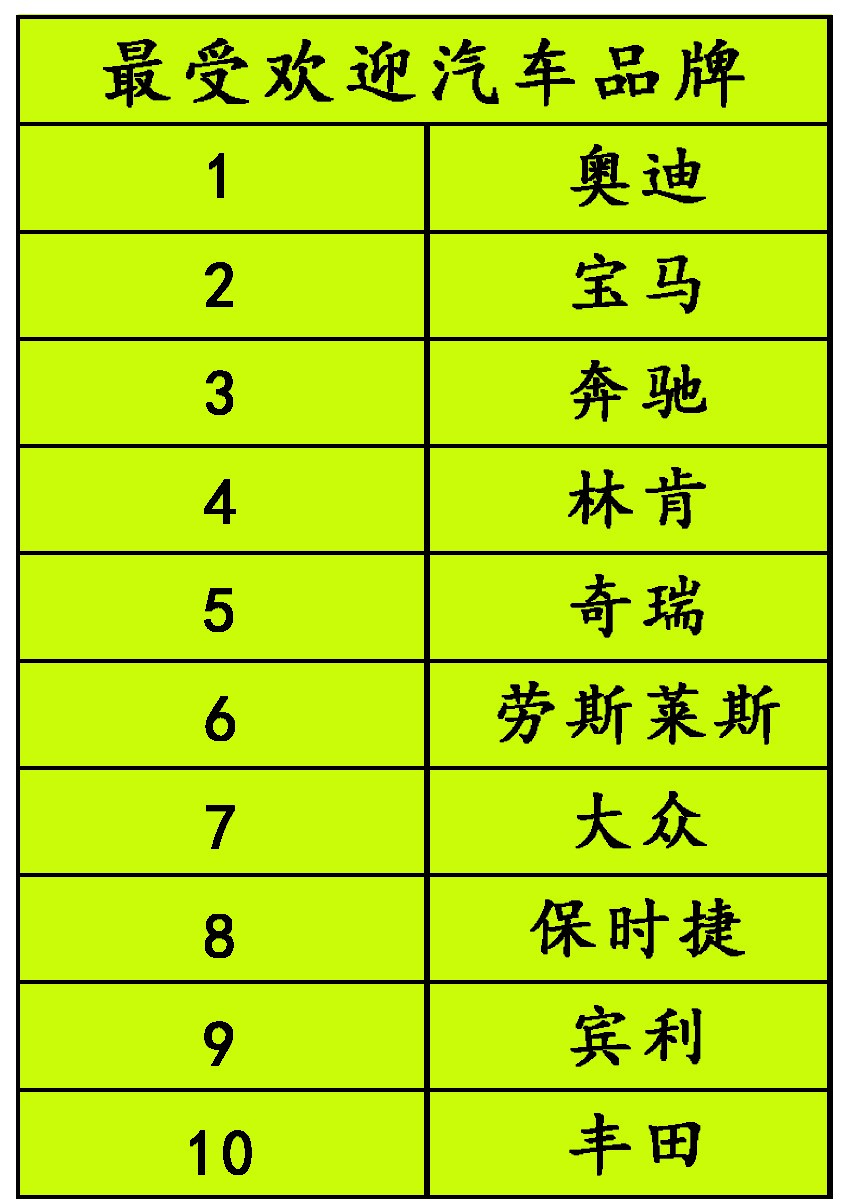 山西2020各行业统计数据,2015年行业趋势