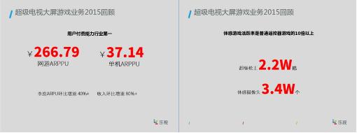 体验至上纪录片,乐视体感游戏