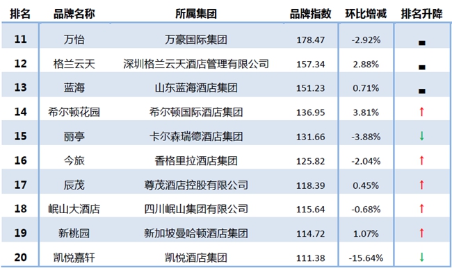 2016年住宿业市场范围,2018年中国酒店业