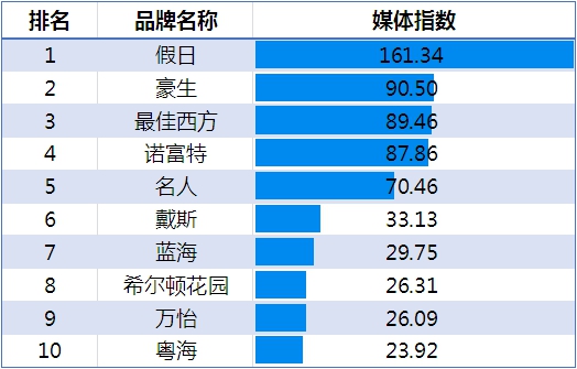 2016年住宿业市场范围,2018年中国酒店业