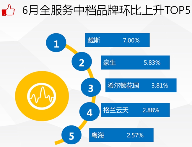 2016年住宿业市场范围,2018年中国酒店业