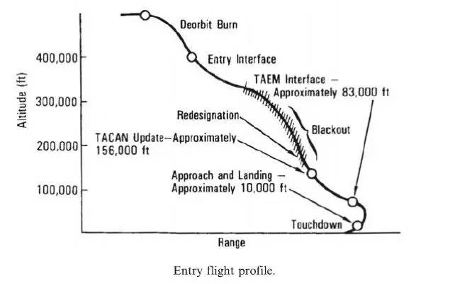 在天际化作流星的爱人