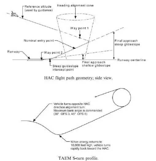 在天际化作流星的爱人