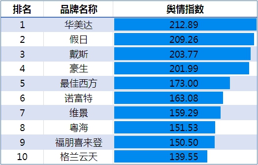 2016年住宿业市场范围,2018年中国酒店业
