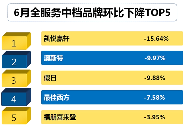 2016年住宿业市场范围,2018年中国酒店业