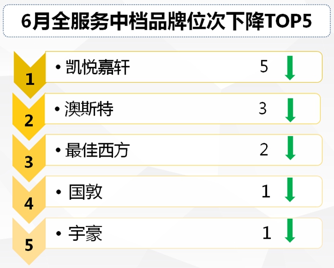 2016年住宿业市场范围,2018年中国酒店业