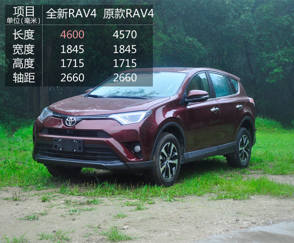 2016款荣放rav4的优缺点,一汽丰田rav4荣放2009-2011款