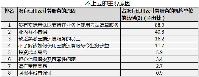 云计算产品好卖吗,云计算怎么商业变现