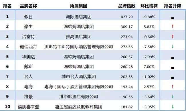 2016年住宿业市场范围,2018年中国酒店业