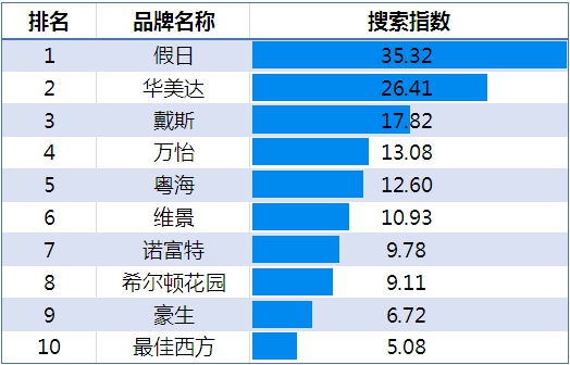 2016年住宿业市场范围,2018年中国酒店业