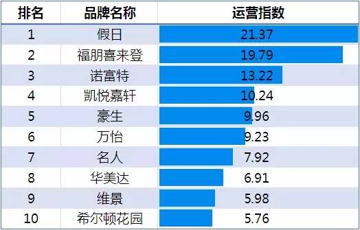 2016年住宿业市场范围,2018年中国酒店业