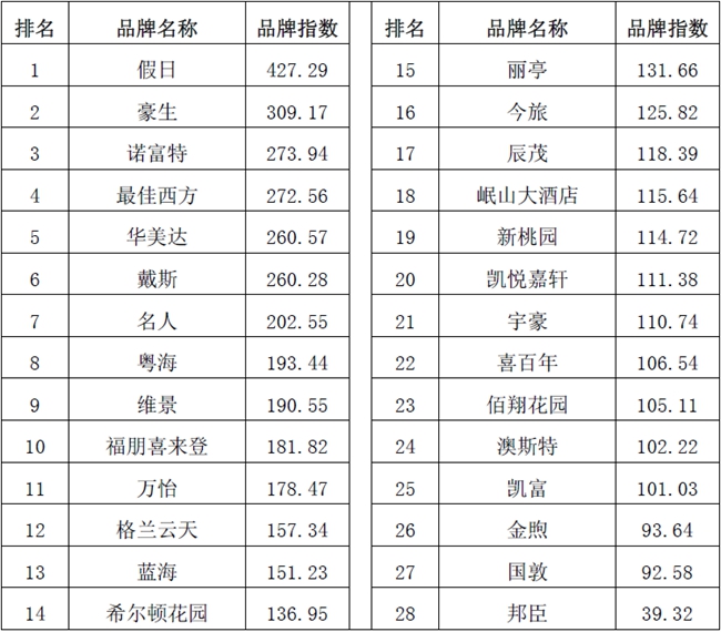 2016年住宿业市场范围,2018年中国酒店业