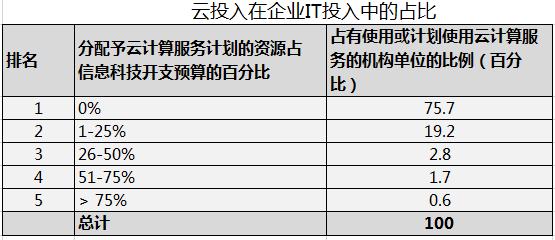 云计算产品好卖吗,云计算怎么商业变现
