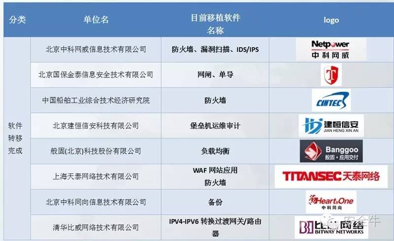 这家老牌安全厂商把自主可控大旗一扛到底