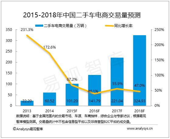 年度行业分析报告,汽车互联网行业是什么