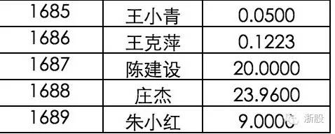 张小龙的经济纠纷案,和谐租车张小林判刑几年