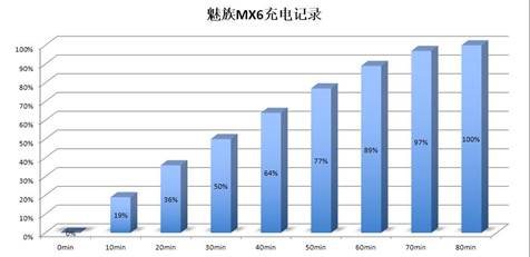 魅族mx6的参数配置详情,魅族mx6各个型号一样吗