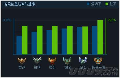 能打败泰坦巨蟒的鳄鱼,能抗能打的鳄鱼出装