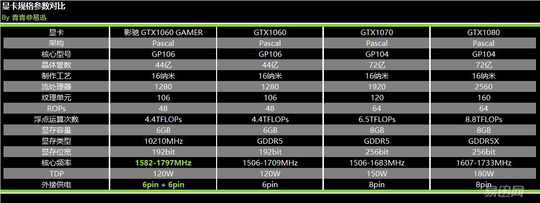 2000元的显卡影驰,2000元以下新显卡