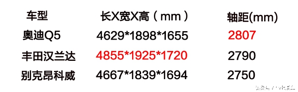奥迪q5进取价格,最新款奥迪q5三角窗