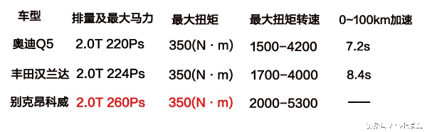 奥迪q5进取价格,最新款奥迪q5三角窗