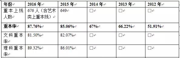 广州执信中学强还是省实,广州市二中2019年高考喜报