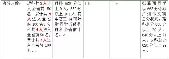 广州执信中学强还是省实,广州市二中2019年高考喜报