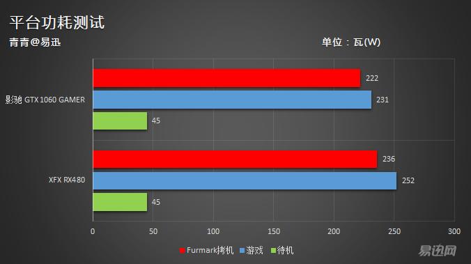 2000元的显卡影驰,2000元以下新显卡