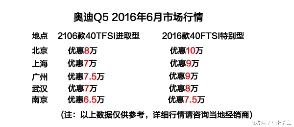 奥迪q5进取价格,最新款奥迪q5三角窗