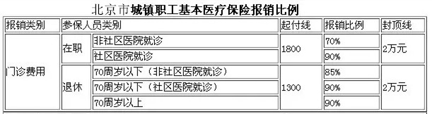 原来医保卡账户还有余额怎么办,医保卡余额刷完了自费的怎么报销