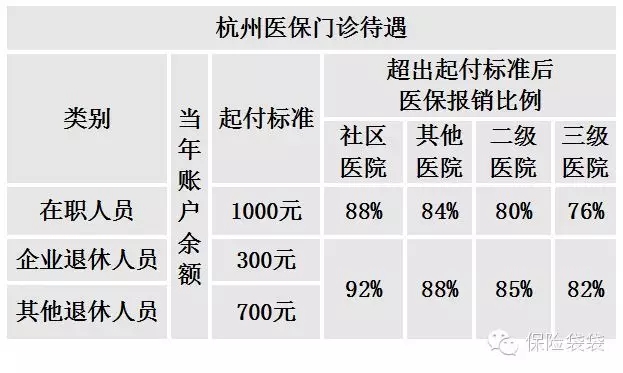 原来医保卡账户还有余额怎么办,医保卡余额刷完了自费的怎么报销