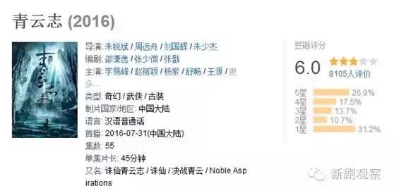 青云志是哪一年播的,青云志收视率爆火