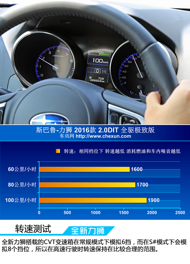 全新斯巴鲁力狮s型测试,试驾斯巴鲁全新力狮2.0t