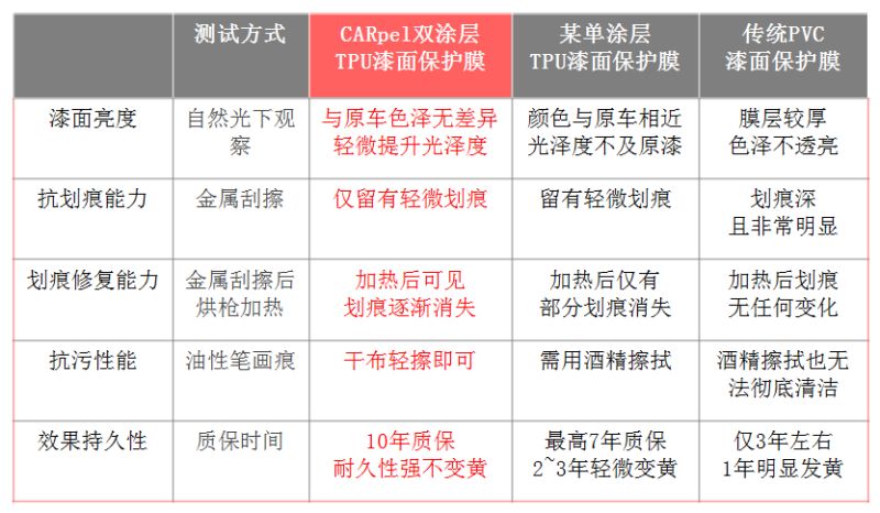 哑光车衣漆面保护膜哪种好,汽车漆面保护膜流行色