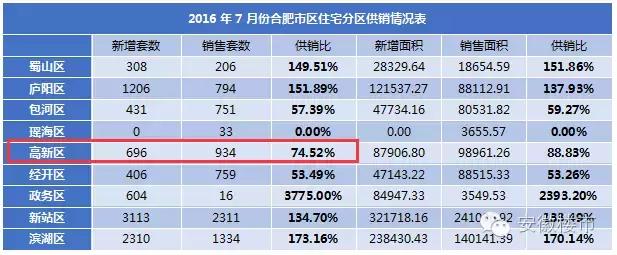 合肥中小学排名前十名,合肥十大重点小学学区房价一览表