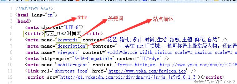 网站中关键词该如何布局,网站关键词分类知识介绍